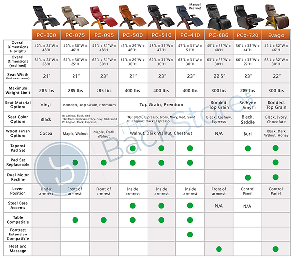 Zero Gravity Perfect Chair Recliner Comparison Chart