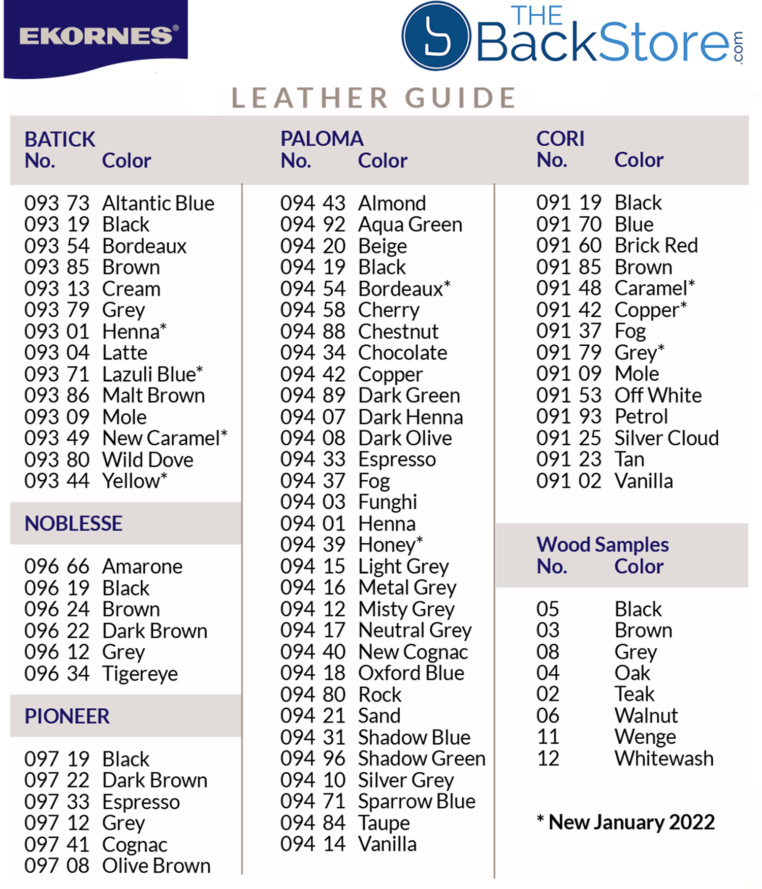 Leather Grade Chart