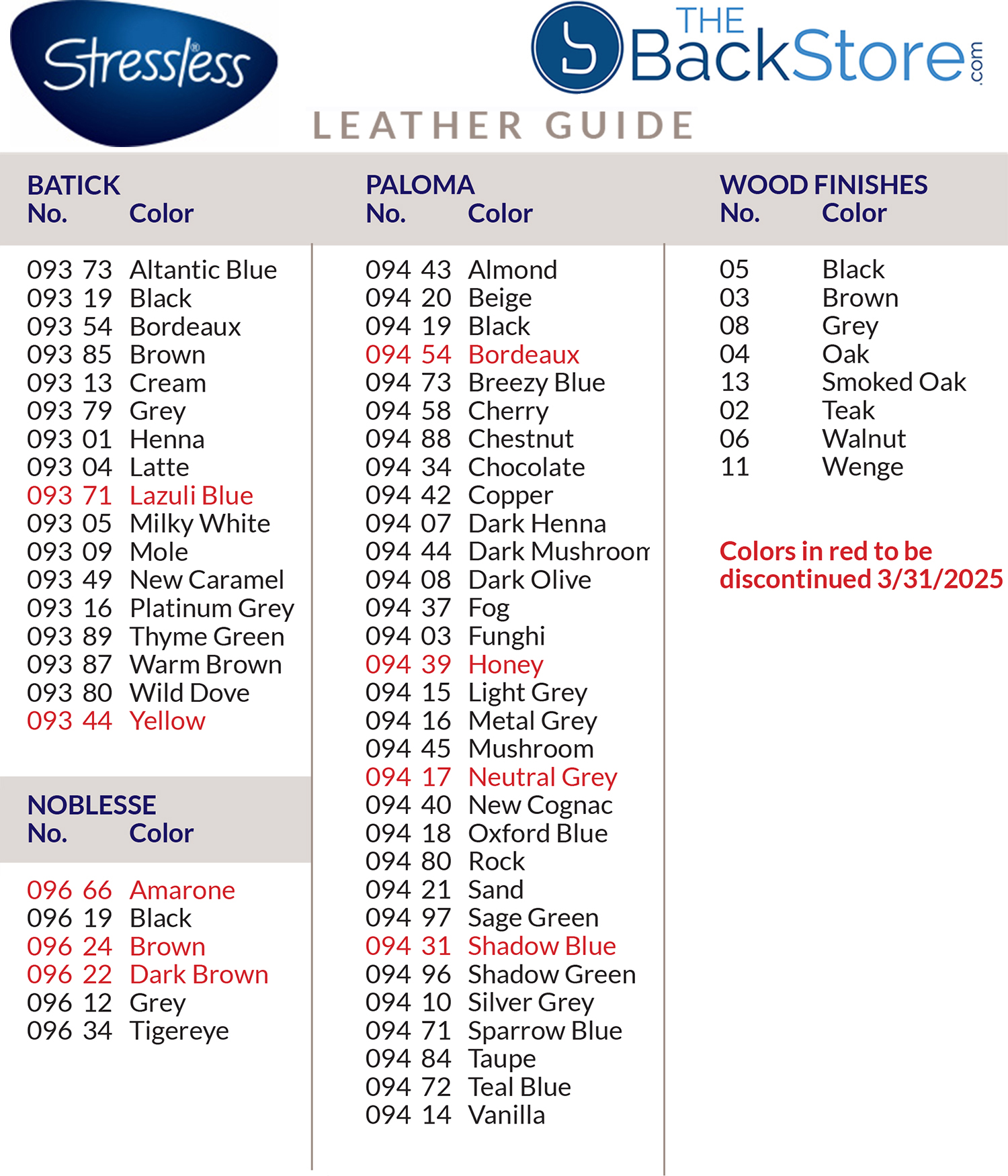 Leather Grade Chart