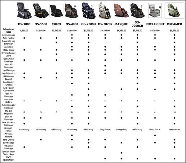 Osaki Massage Chair Comparison Chart