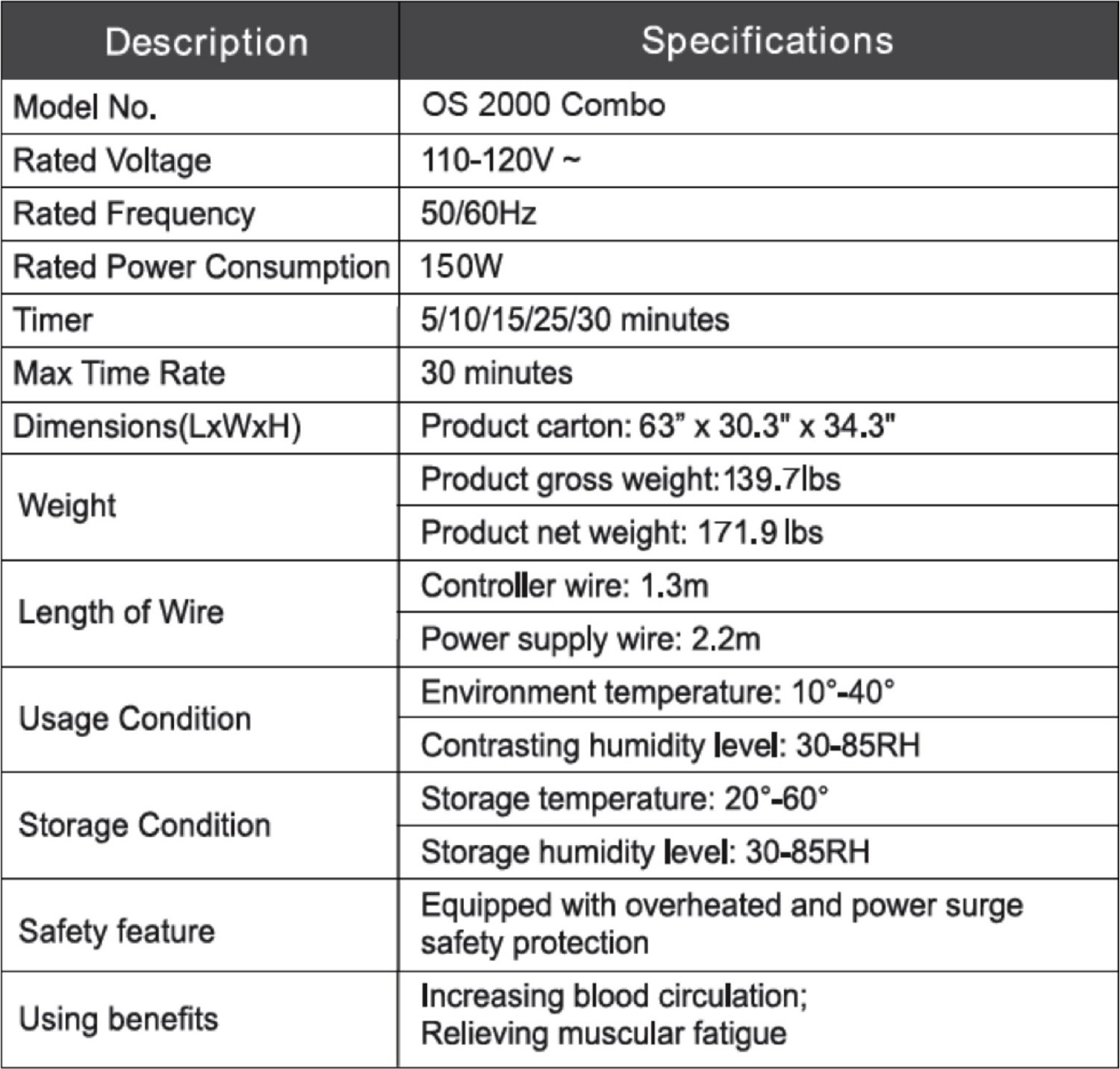 Osaki Comparison Chart