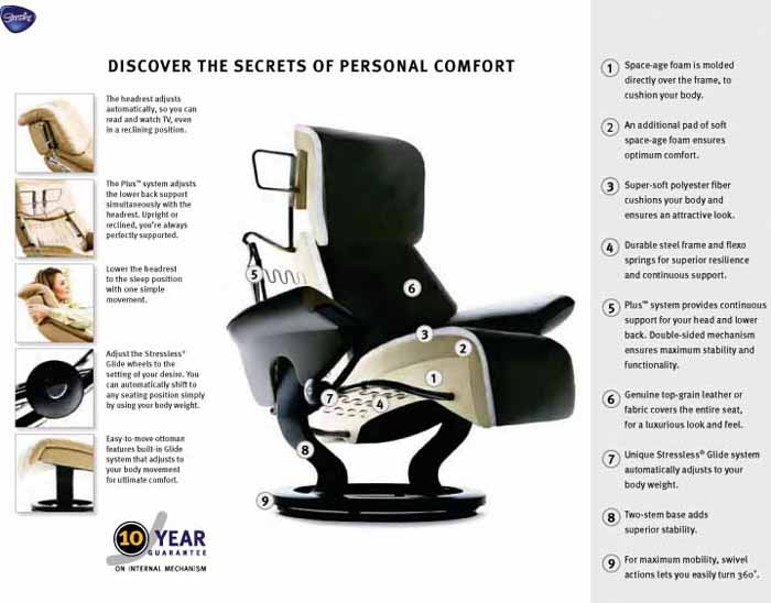 Ekornes discount replacement leather