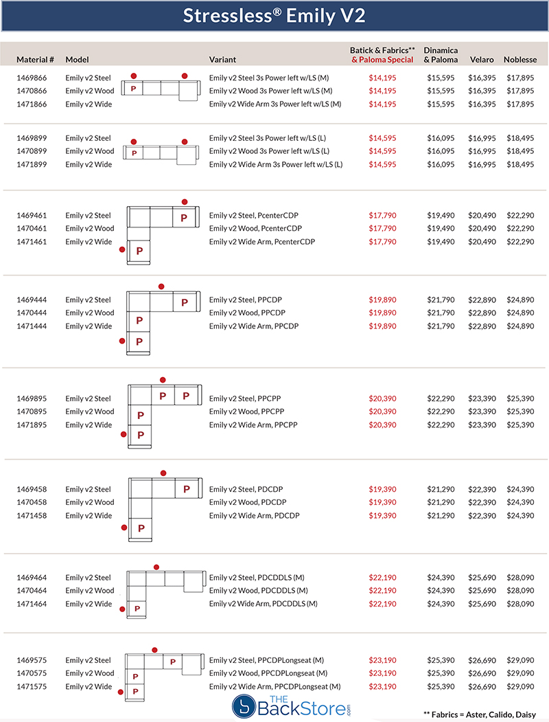 Stressless Emily V2 Sofa Loveseat and chair